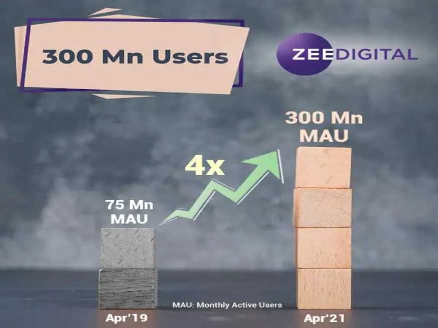ZEE डिजिटल ने 300 मिलियन मंथली एक्टिव यूजर्स को किया पार 